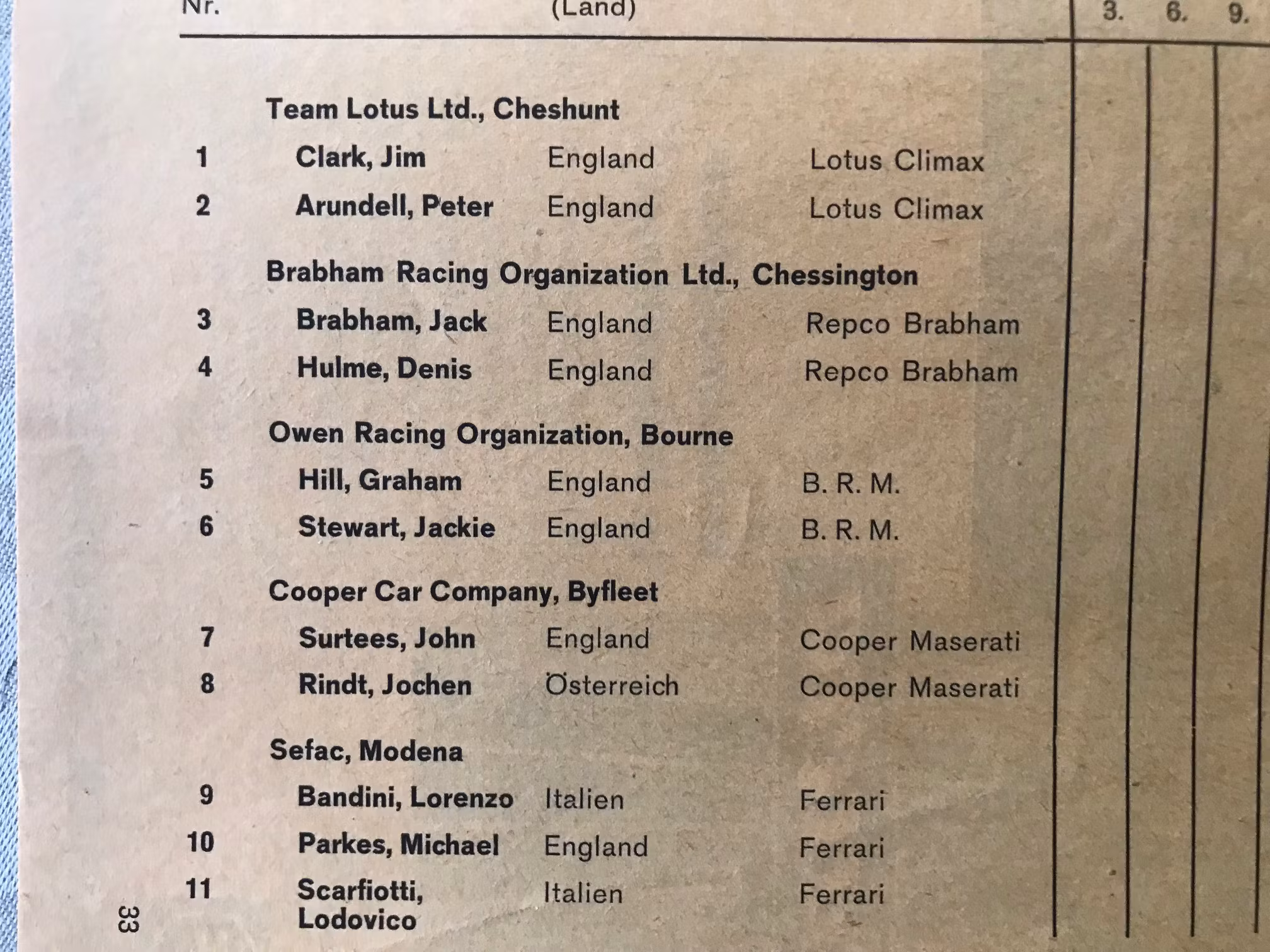 Tysklands GP - Nürburgring 1966 - program - bra skick - 84 sidor - A5-format