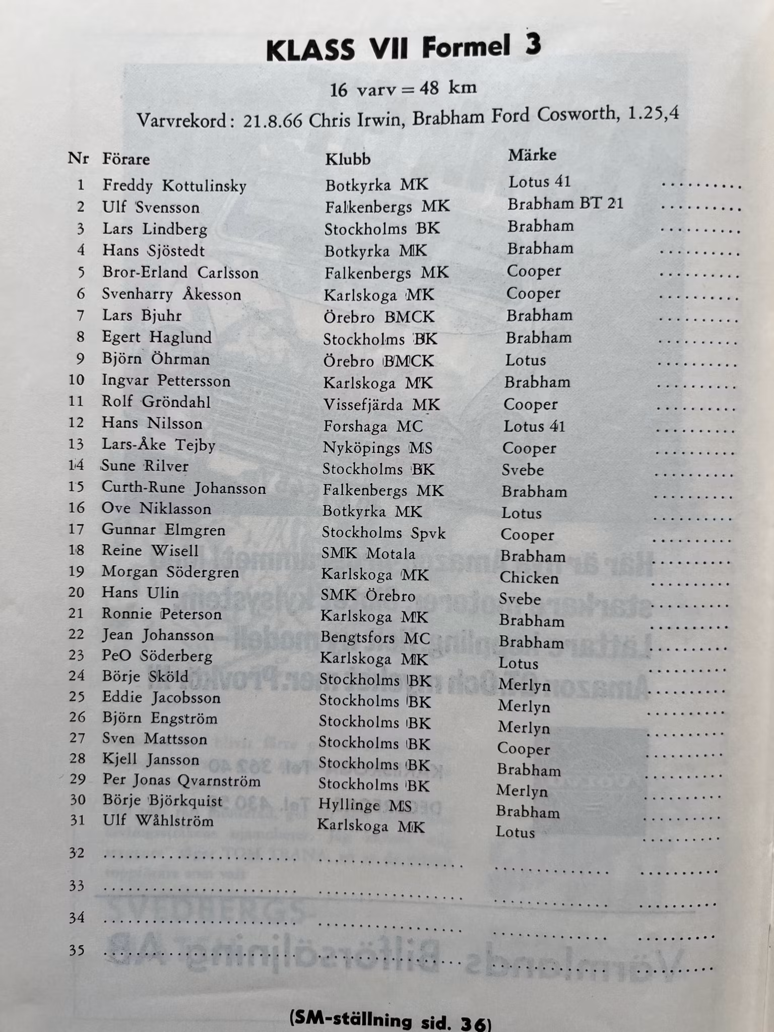 F3 1967 - Ronnie/Reine - Karlskoga o Knutstorp-program - utmärkt skick