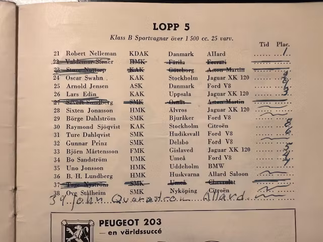 Skarpnäcksloppet 1952 - program, Gus Leander konst !