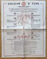 Jaguar E-Type lubrication chart Castrol - smörjschema 45x55