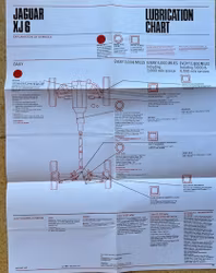 Castrol lubrication chart Jaguar XJ6 - smörjschema, 45x55cm
