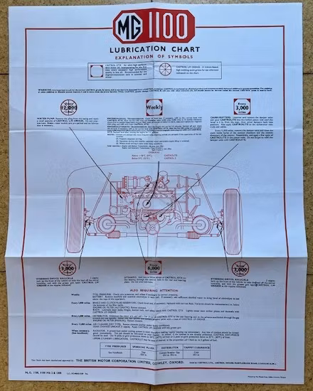Castrol lubrication chart MG 1100, smörjschema, 45x55 cm