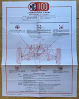 Castrol lubrication chart MG 1100, smörjschema, 45x55 cm