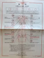 Castrol lubrication chart Jaguar Mark VII smörjschema 45x55
