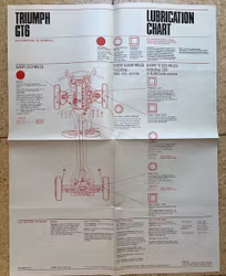 Castrol lubrication chart Triumph GT6 smörjschema 45x55cm
