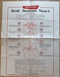 Castrol lubrication chart Triumph Herald/Vitesse smörjschema