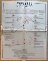 Castrol lubrication chart Vauxhall Viscount smörjschema