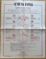 Castrol lubrication chart Sunbeam Rapier smörjschema 1956