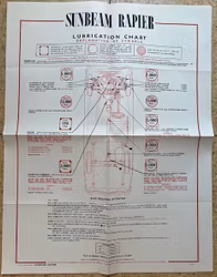 Castrol lubrication chart Sunbeam Rapier smörjschema 1956