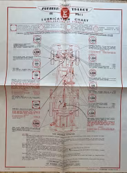 Castrol lubrication chart Sunbeam Talbot MkII smörjschema