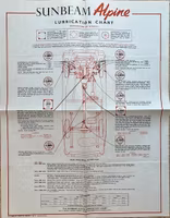 Castrol lubrication chart Sunbeam Alpine smörjschema 60-tal
