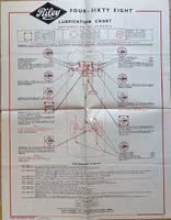 Castrol lubrication chart Riley Four-Sixty Eight smörjschema