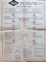 Castrol lubrication chart Riley 4/68 4/72 smörjschema, 60-tal