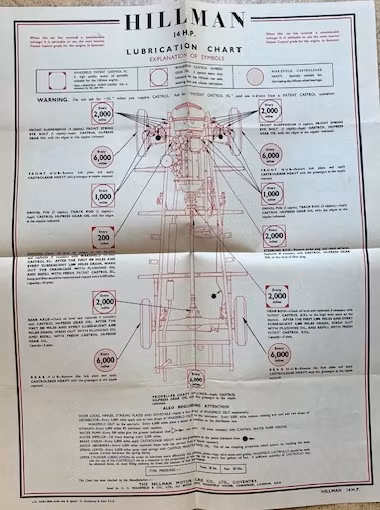 Castrol lubrication chart Hillman 14 H.P. smörjschema