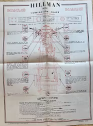 Castrol lubrication chart Hillman 14 H.P. smörjschema