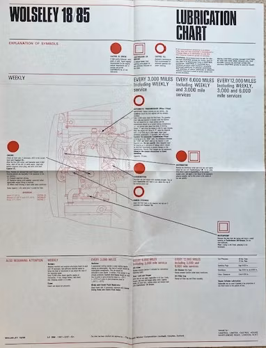 Castrol lubrication chart Wolseley 18/85 smörjschema 1967
