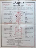 Castrol lubrication chart Wolseley Ten smörjschema