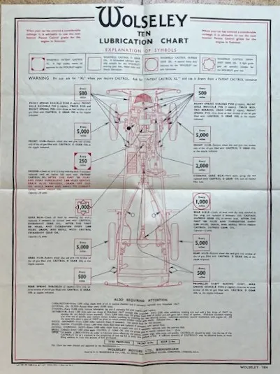 Castrol lubrication chart Wolseley Ten smörjschema - Olaussonphoto