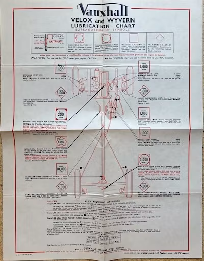 Castrol lubrication chart Vauxhall LIP/LIX smörjschema 40-tal