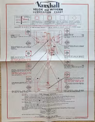 Castrol lubrication chart Vauxhall LIP/LIX smörjschema 40-tal