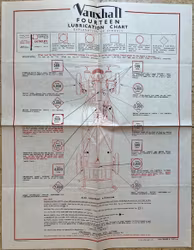 Castrol lubrication chart Vauxhall 14 H.P. smörjschema