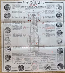 Castrol lubrication chart Vauxhall 25H.P. smörjschema 30-tal