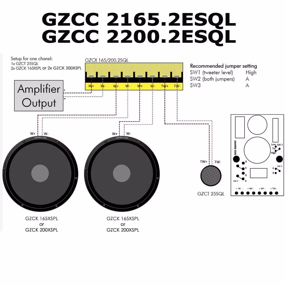 Ground Zero GZCC 2200.2ESQL