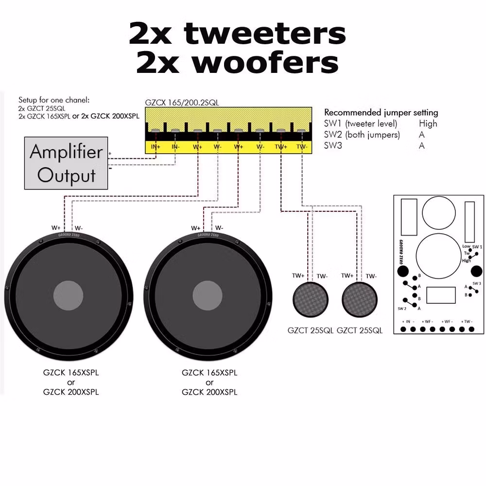 Ground Zero GZCX 165/200.2SQL