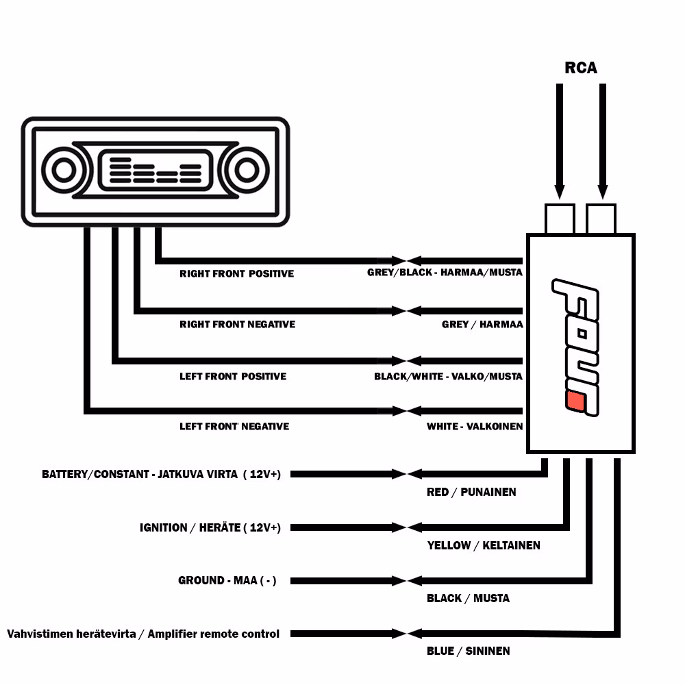 FOUR Connect 4-630509 High Low Level adapter adjustable, active