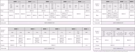 Ground Zero GZCS 100BMW-D