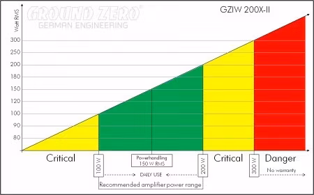 Ground Zero GZIW 200X-II