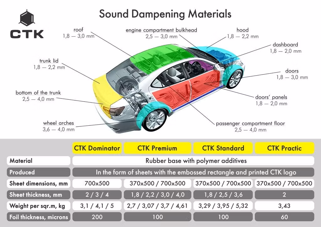 CTK DOORKIT STANDARD