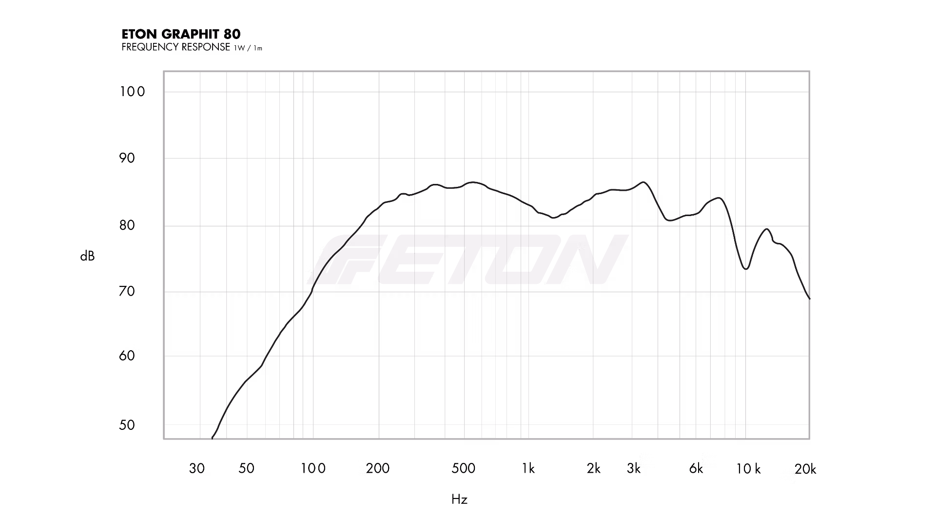 Eton ET-GRAPHIT80