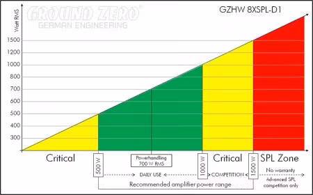Ground Zero GZHW 20XSPL-D2