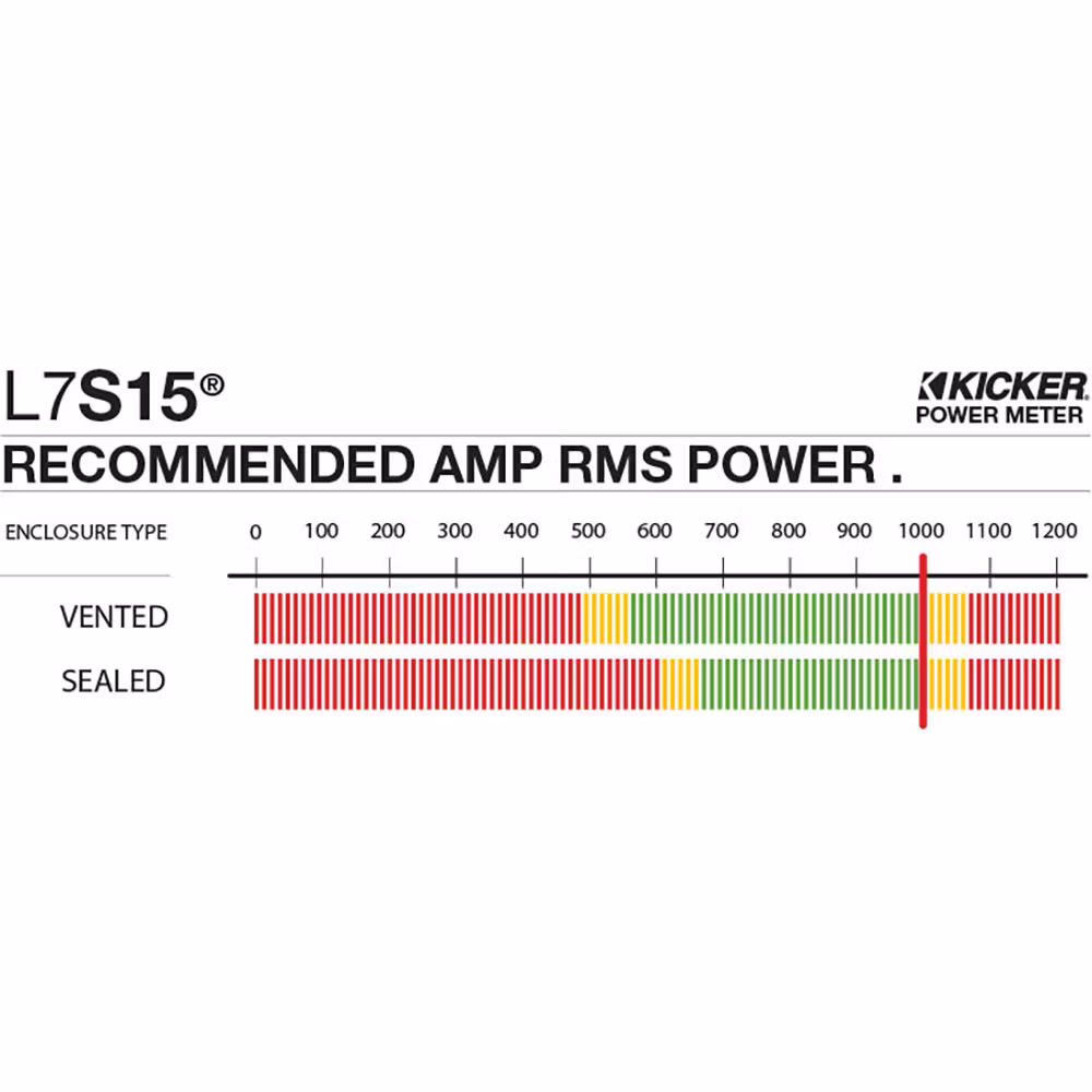 Kicker L7S152