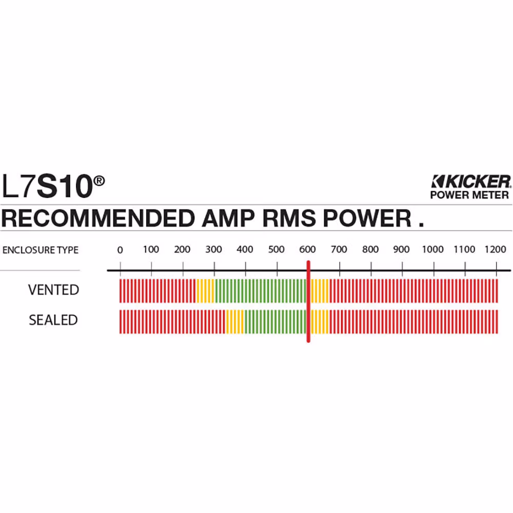 Kicker L7S102