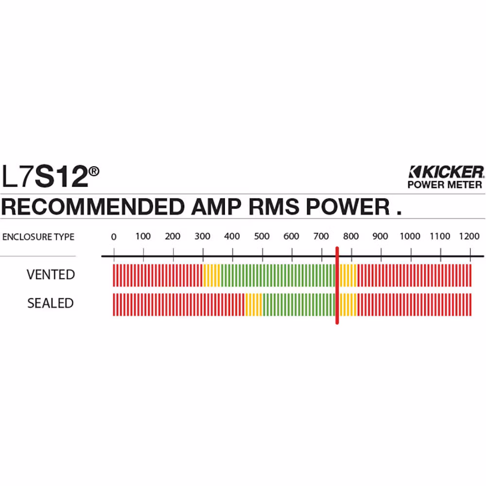 Kicker L7S124