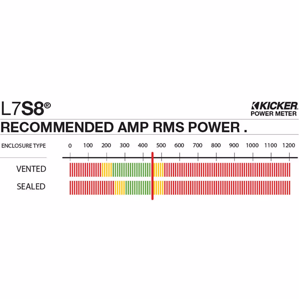 Kicker L7S84