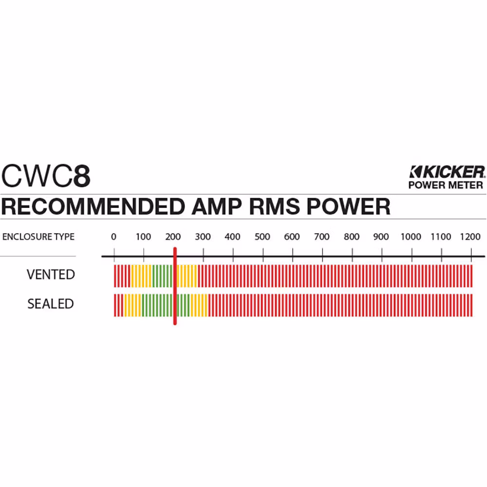 Kicker CWCD84
