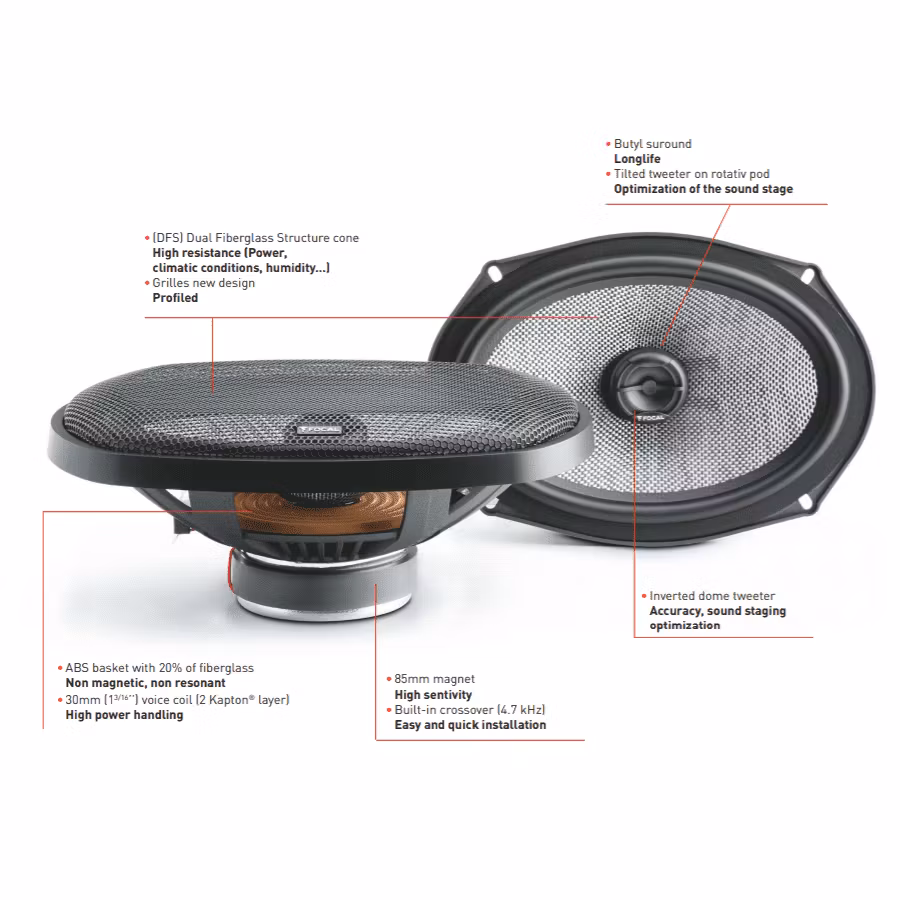 Focal 690AC