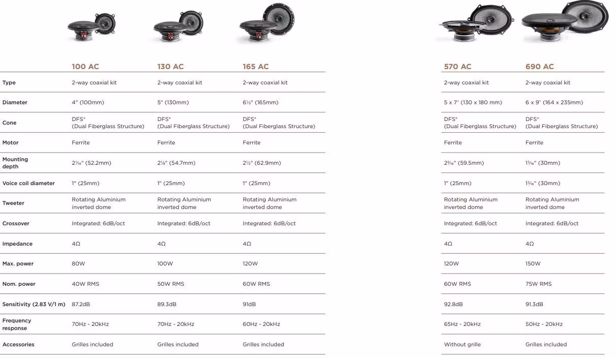 Focal 690AC