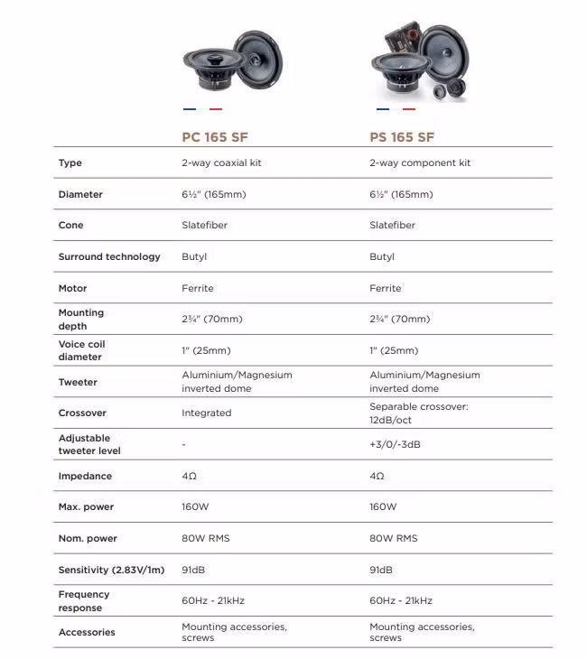 Focal PC165SF