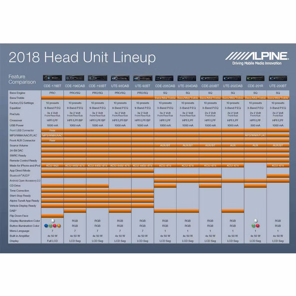 Alpine UTE-204DAB