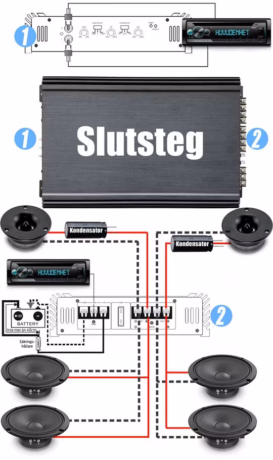 Raggarplanka 8 amp-kit