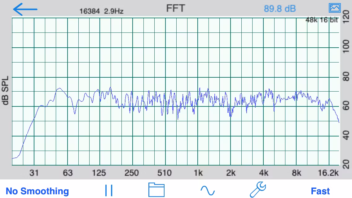 Audiocontrol SA-4140 i SPL