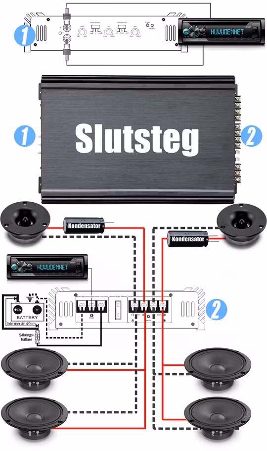Avatar Raggarplanka 8 amp-kit