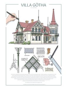 POSTER Villa Götha