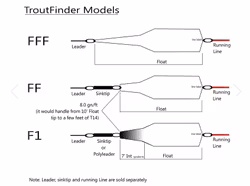 Nextcast Troutfinder F1
