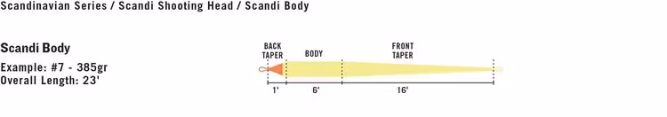 Rio Scandi Body Float