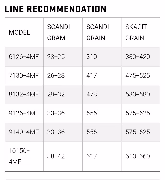 Loop 7x 15' #10, 4-piece Beställningsvara